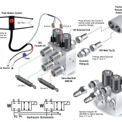 Válvula Multiplicadora Hidráulica, SCV Splitter / Diverter con Acopladores e Interruptor Pulsador