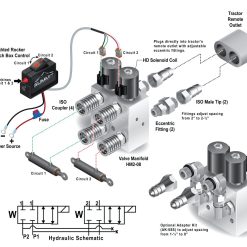 Hydraulic Multiplier Kit, SCV Splitter/Diverter Valve Including Couplers and Switch Box Control