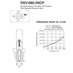 Deltrol DSV-080-2NCP-N Solenoid Cartridge Valve, SPX Stone/Fenner VF-4009