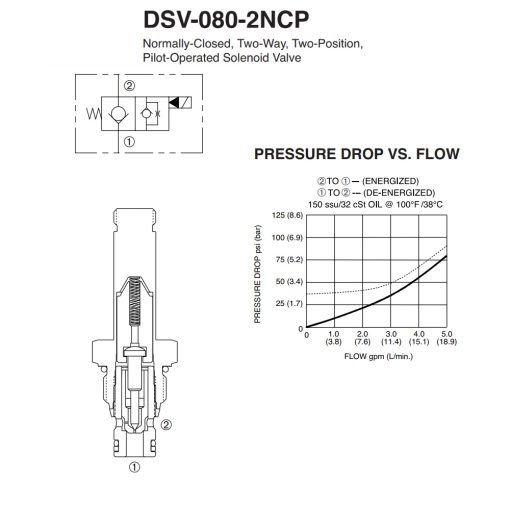 Deltrol DSV-080-2NCP-N Solenoid Cartridge Valve, SPX Stone/Fenner VF-4009