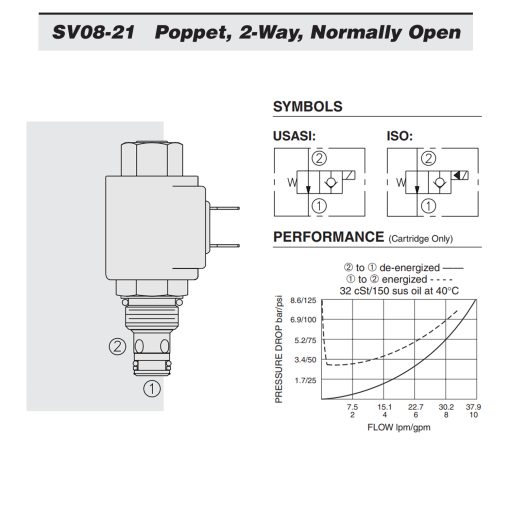 SV08-21 Diagrama