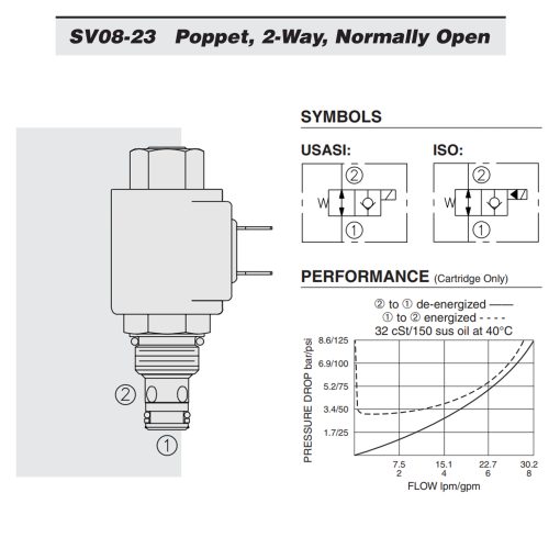 Diagrama SV08-23