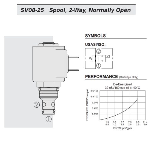 SV08-25 Diagram