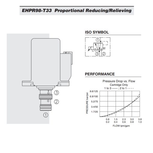 EHPR98-T33-0-N-12ERZ Diagram