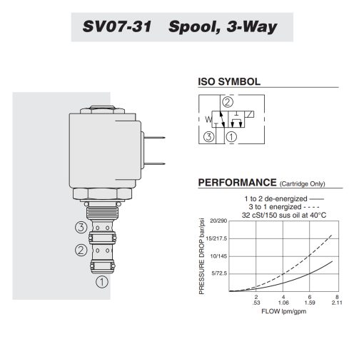 Hydraforce SV07-31-0-N-00 Spool Valve, 3-Way, Compact Size, 1.6 GPM