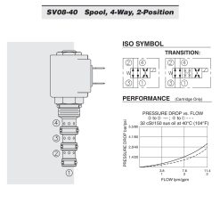 Diagrama SV08-40