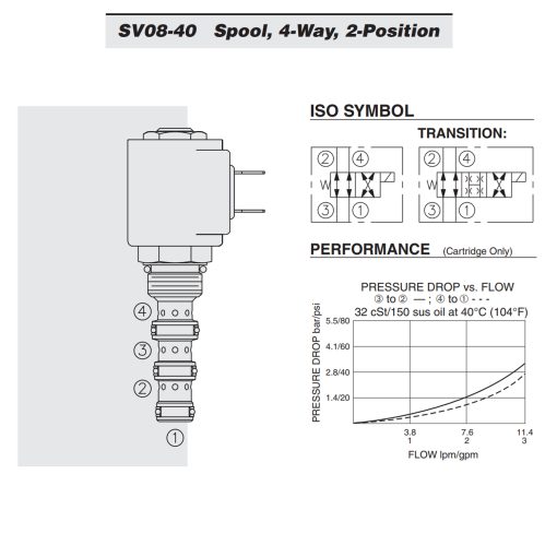 Diagrama SV08-40