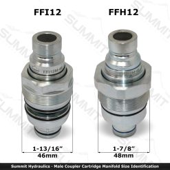 Hombres FFI y FFH comparados