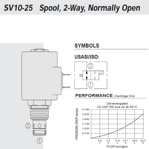 Hydraforce SV10-25-0-N-00 Válvula solenoide de cartucho con obturador, 2 vías, normalmente abierta
