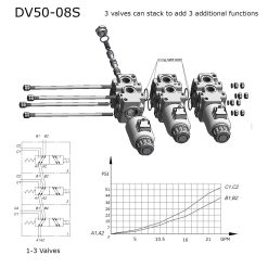 DV50 Stackable Diagram