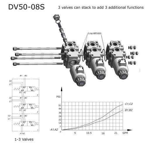 DV50 Stackable Diagram