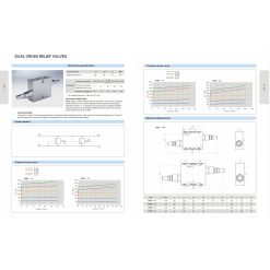 Tabla para válvulas de alivio hidráulicas de doble cruce de Summit Hydraulics