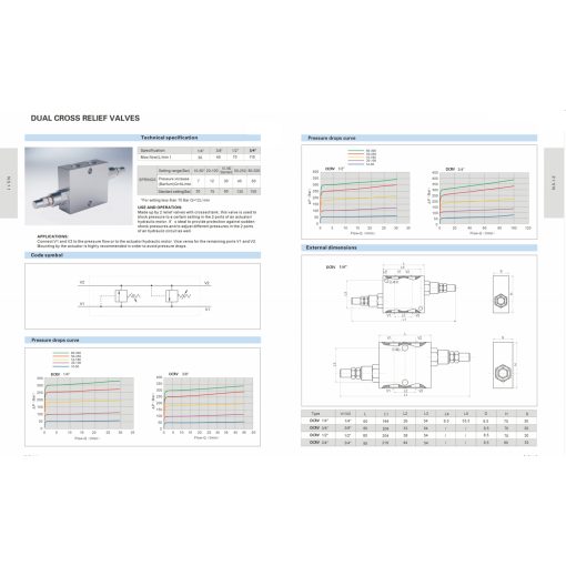 Tabla para válvulas de alivio hidráulicas de doble cruce de Summit Hydraulics