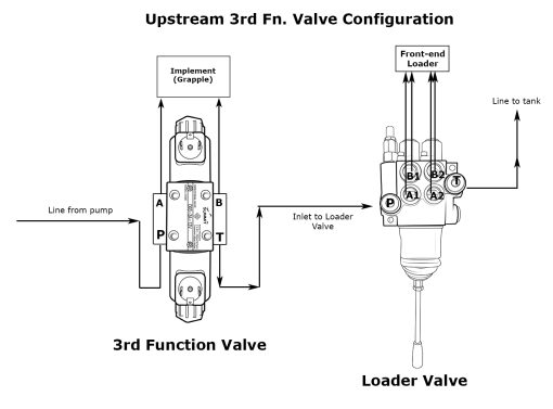 Válvula de control direccional electrohidráulica de doble efecto, 1 carrete, 25 GPM - Imagen 11
