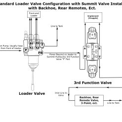 Válvula de control direccional de solenoide hidráulico, doble efecto, 4 carretes, 27 GPM, 12v