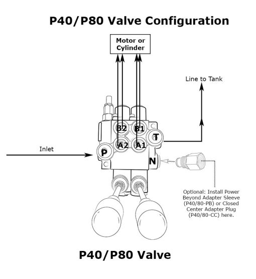 Monoblock Hydraulic Directional Control Valve, 3 Spool, w/ Single Float, 21 GPM - Image 5
