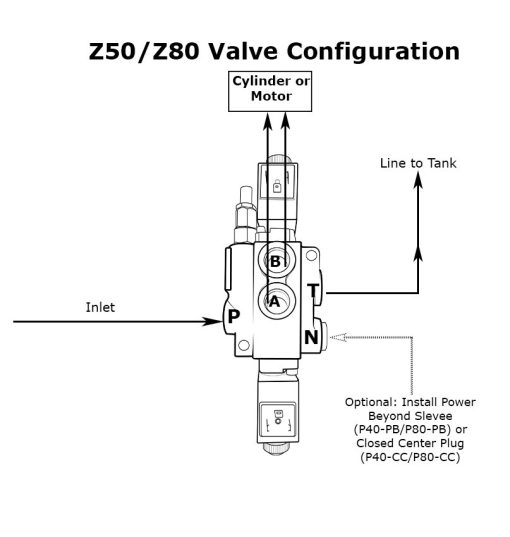 Hydraulic Solenoid Directional Control Valve, Double Acting, 4 Spool, 27 GPM, 12v