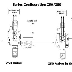 Hydraulic Solenoid Directional Control Valve, Double Acting, 4 Spool, 27 GPM, 12v