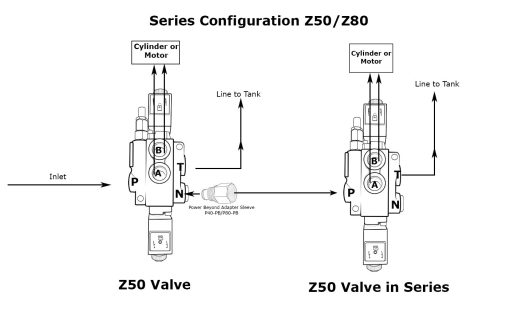 Hydraulic Solenoid Directional Control Valve, Double Acting, 4 Spool, 27 GPM, 12v