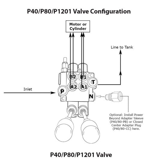 Hydraulic Directional Control Valve for Tractor Loader w/ Joystick, 2 Spool, 21 GPM - Image 10